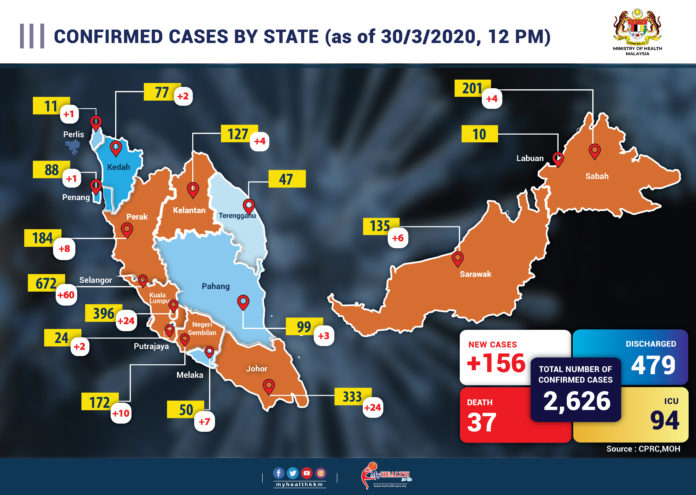 CONFIRM CASE BY STATE baru