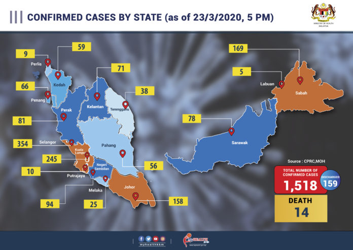 CONFIRM CASE BY STATE baru