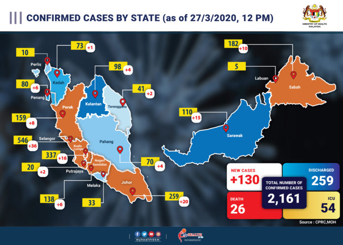 CONFIRM CASE BY STATE baru