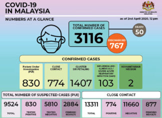 14-DAY QUARANTINE CENTRE ‘REMAND’ FOR THOSE RETURNING TO MALAYSIA