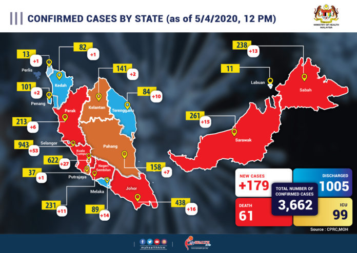 CONFIRM CASE BY STATE baru