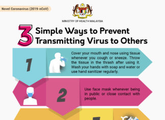PRECAUTIONS NIP COVID-19 RELAPSE