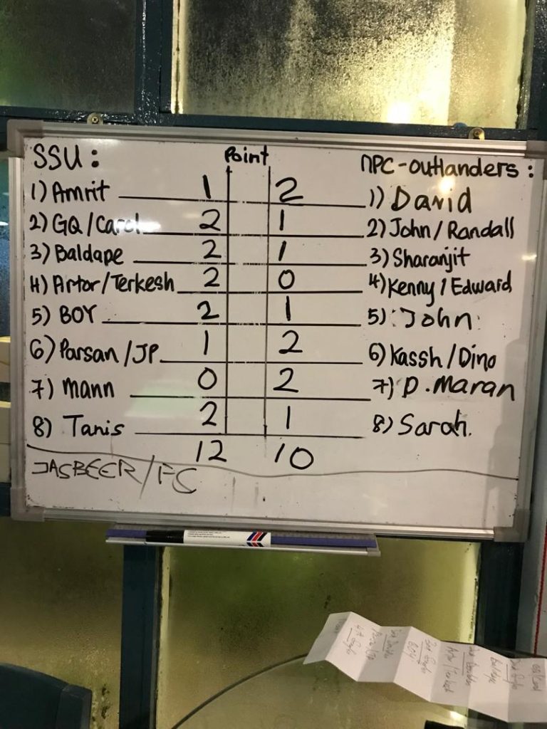 The results between NPC Outlanders and SSU Kelab Aman on Dec 19 2025.